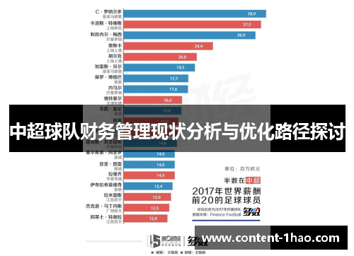 中超球队财务管理现状分析与优化路径探讨