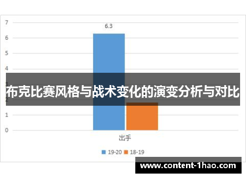 布克比赛风格与战术变化的演变分析与对比