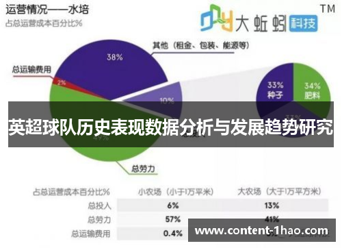 英超球队历史表现数据分析与发展趋势研究