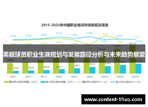 英超球员职业生涯规划与发展路径分析与未来趋势展望