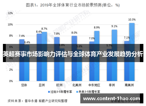 英超赛事市场影响力评估与全球体育产业发展趋势分析