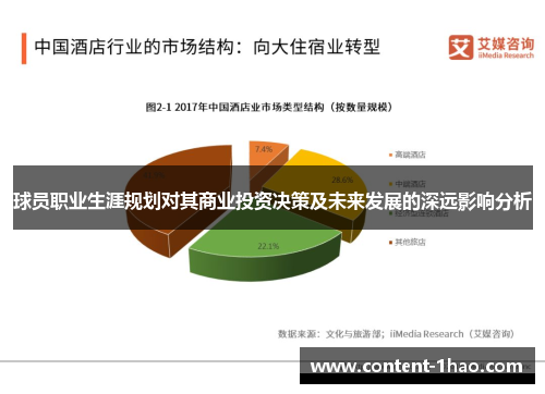 球员职业生涯规划对其商业投资决策及未来发展的深远影响分析