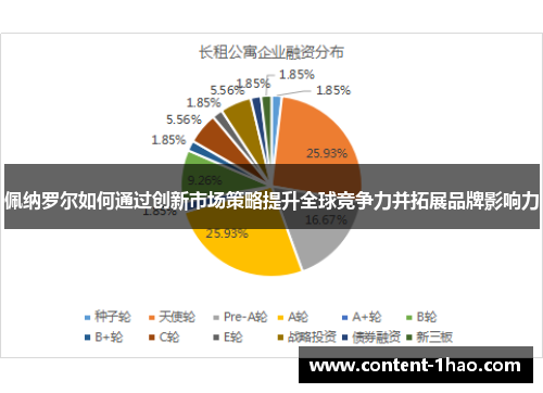 佩纳罗尔如何通过创新市场策略提升全球竞争力并拓展品牌影响力