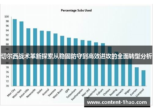 切尔西战术革新探索从稳固防守到高效进攻的全面转型分析