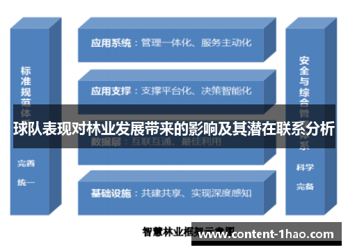 球队表现对林业发展带来的影响及其潜在联系分析