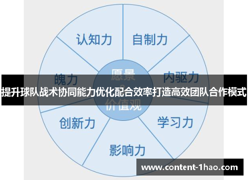 提升球队战术协同能力优化配合效率打造高效团队合作模式