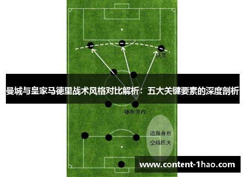 曼城与皇家马德里战术风格对比解析：五大关键要素的深度剖析