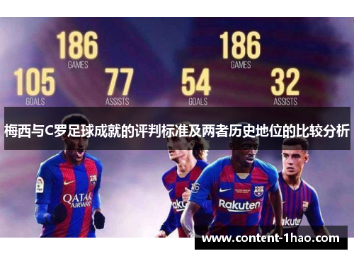 梅西与C罗足球成就的评判标准及两者历史地位的比较分析