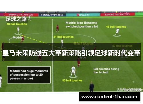 皇马未来防线五大革新策略引领足球新时代变革