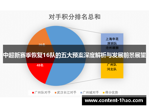 中超新赛季恢复16队的五大预案深度解析与发展前景展望