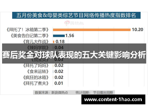 赛后奖金对球队表现的五大关键影响分析