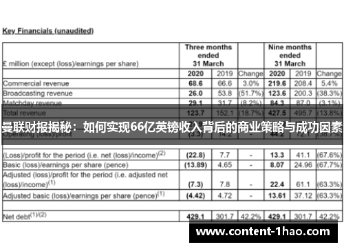 曼联财报揭秘：如何实现66亿英镑收入背后的商业策略与成功因素
