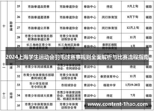 2024上海学生运动会羽毛球赛事规则全面解析与比赛流程指南
