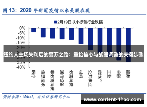纽约人主场失利后的复苏之路：重拾信心与战略调整的关键步骤