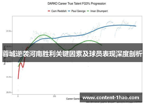 蓉城逆袭河南胜利关键因素及球员表现深度剖析