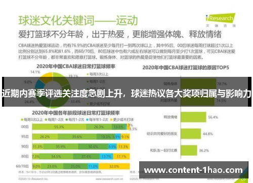 近期内赛季评选关注度急剧上升，球迷热议各大奖项归属与影响力
