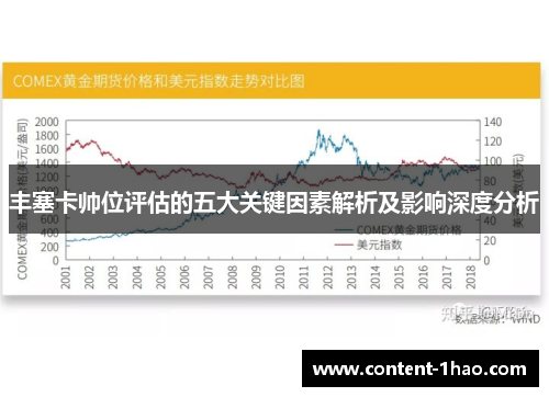 丰塞卡帅位评估的五大关键因素解析及影响深度分析