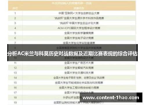 分析AC米兰与科莫历史对战数据及近期比赛表现的综合评估