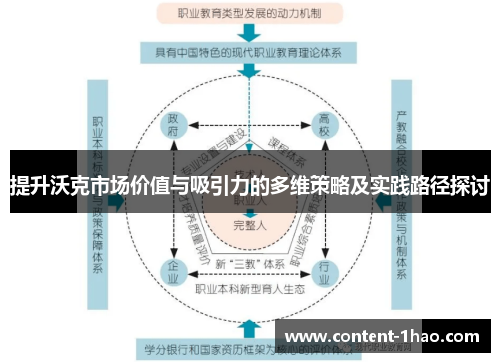 提升沃克市场价值与吸引力的多维策略及实践路径探讨