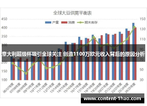 意大利超级杯吸引全球关注 创造1100万欧元收入背后的原因分析