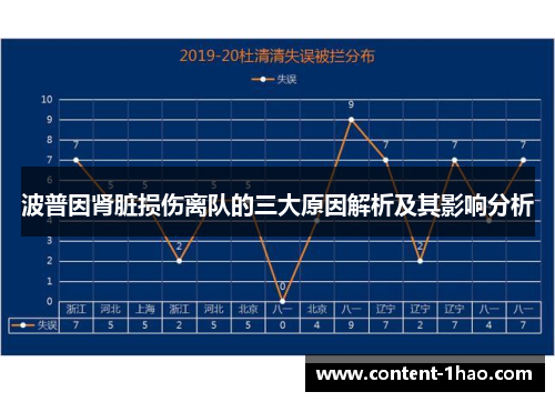 波普因肾脏损伤离队的三大原因解析及其影响分析