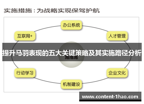 提升马羽表现的五大关键策略及其实施路径分析