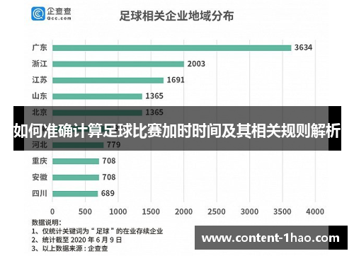 如何准确计算足球比赛加时时间及其相关规则解析