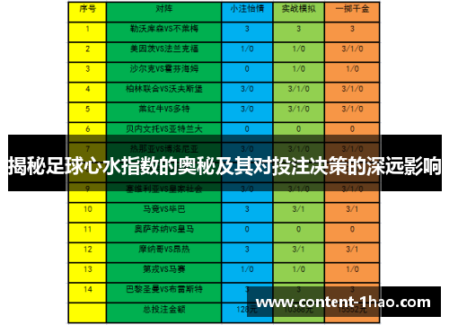 揭秘足球心水指数的奥秘及其对投注决策的深远影响