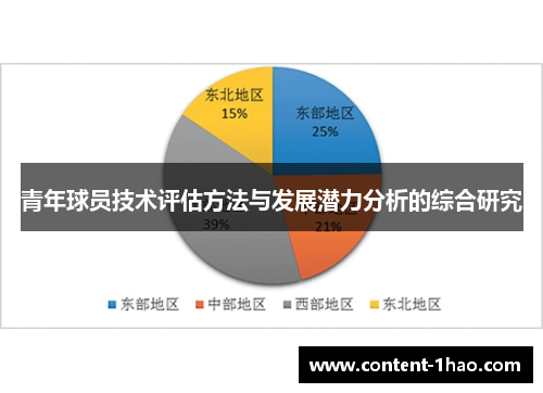 青年球员技术评估方法与发展潜力分析的综合研究