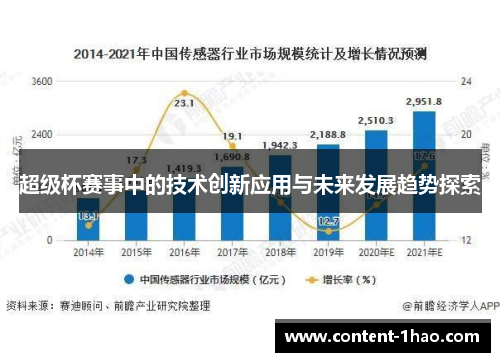 超级杯赛事中的技术创新应用与未来发展趋势探索