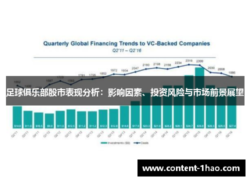 足球俱乐部股市表现分析：影响因素、投资风险与市场前景展望