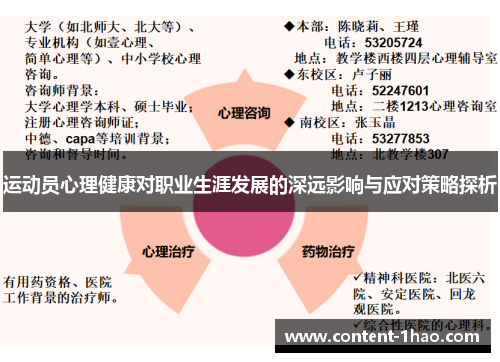 运动员心理健康对职业生涯发展的深远影响与应对策略探析 运动员心理健康对职业生涯发展的深远影响与应对策略探析