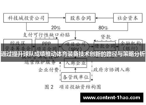 通过提升球队成绩推动体育装备技术创新的路径与策略分析