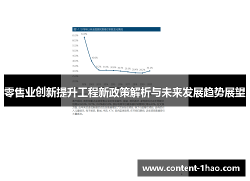 零售业创新提升工程新政策解析与未来发展趋势展望