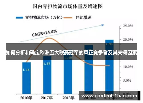 如何分析和确定欧洲五大联赛冠军的真正竞争者及其关键因素